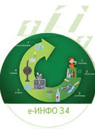 Е-инфо документ 34